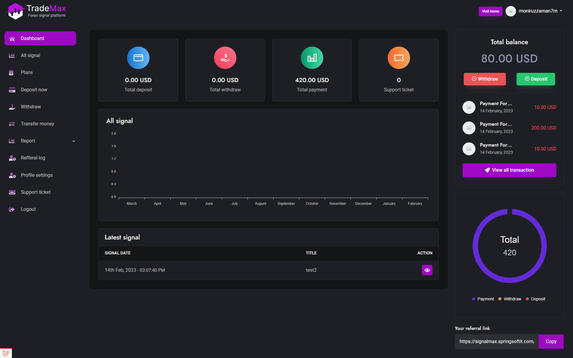 SignalMax - Yatırım ve Forex Platformu